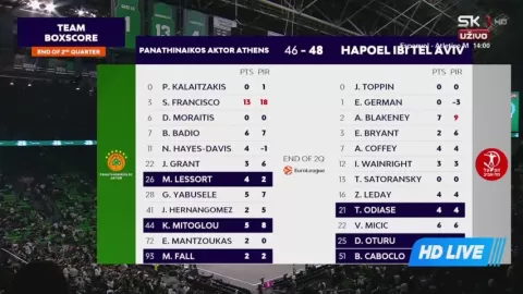 Poster siaran Panathinaikos AKTOR B.C. VS Hapoel Tel Aviv