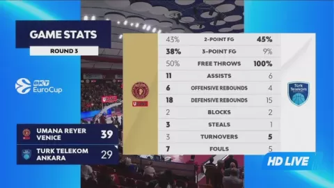 Poster siaran Reyer Venezia VS Turk Telekom