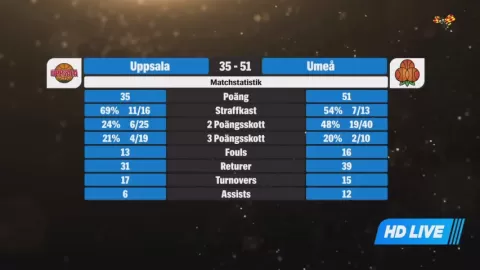 Poster siaran Uppsala Basket VS Umea BSKT