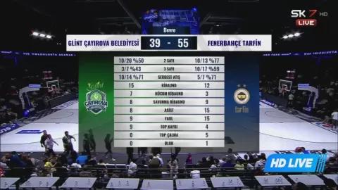 Poster siaran Cayirova Belediyesi VS Fenerbahçe Tarfin