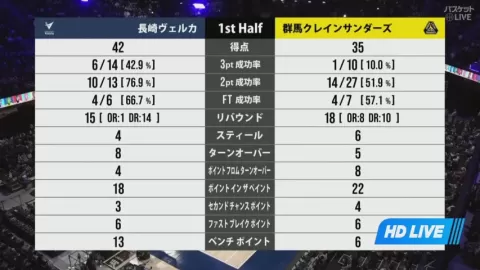 Poster siaran Nagasaki Velca VS Gunma Crane Thunders