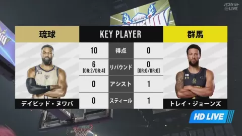 Poster siaran Ryukyu Golden Kings VS Gunma Crane Thunders