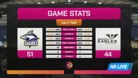 Poster siaran Sheffield Sharks VS Newcastle Eagles
