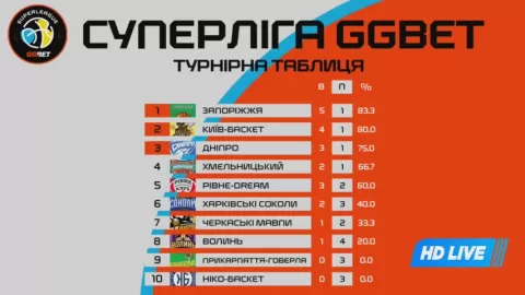 Poster siaran Niko-Basket Mykolaiv VS Stariy Lutsk