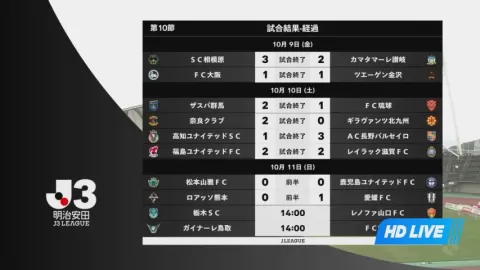 Poster siaran Roasso Kumamoto VS Ehime FC