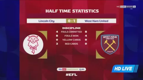 Poster siaran Lincoln City VS West Ham United