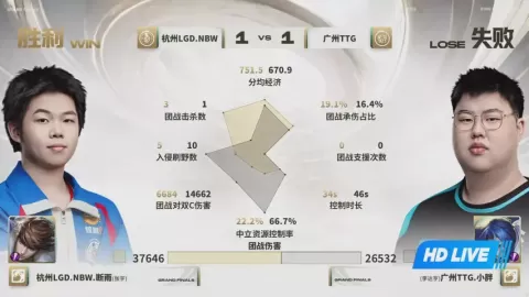 Poster siaran 广州TTG VS 杭州LGD.NBW